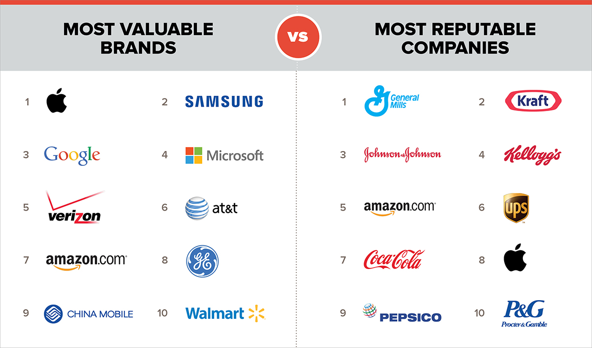 Companies Vs Brands Which To Chose For Your Next Business